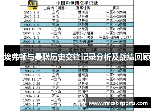 埃弗顿与曼联历史交锋记录分析及战绩回顾